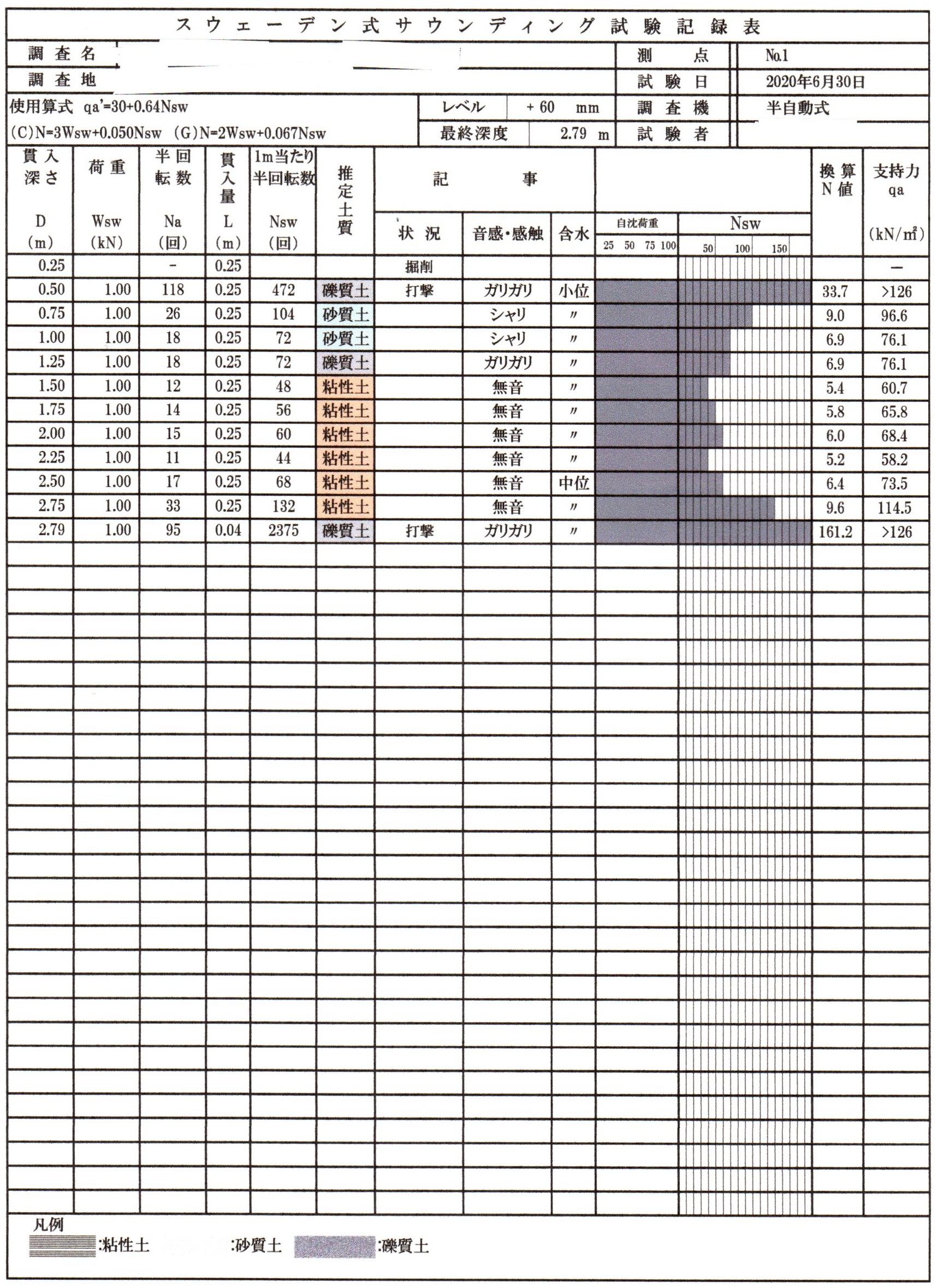 地盤調査結果の見方とは？「N値」と「換算N値」について - 中層建築物の地盤調査・地盤保証は株式会社リガーレにお任せください